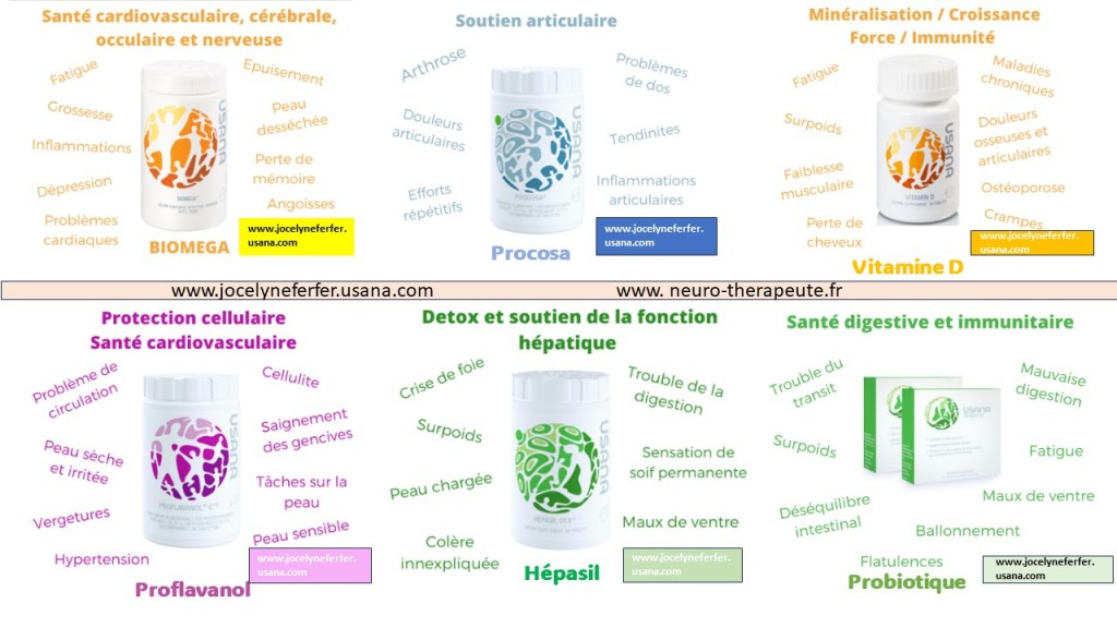 Présentation des produits