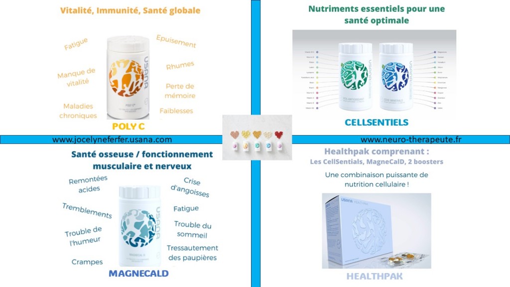 Proposition des produits