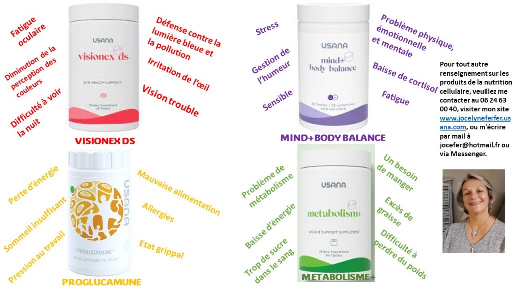 Proposition des produits